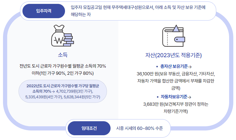 입주자격
