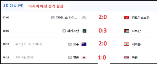 알트태그-월드컵 아시아 예선 경기결과1