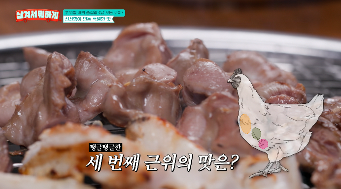 닭똥집