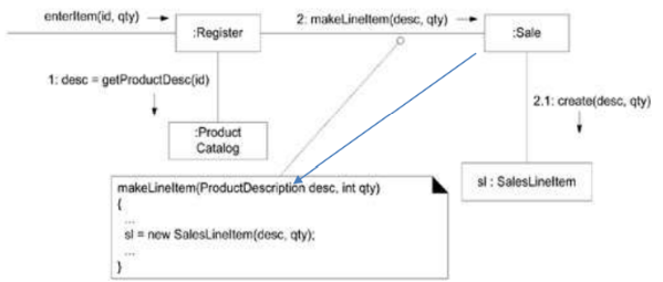 UP Elaboration 단계 - OOI