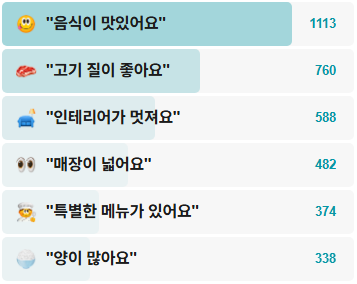 심경희라라랜드-후기