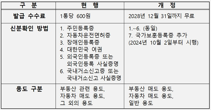 본인서명사실확인서 인터넷발급