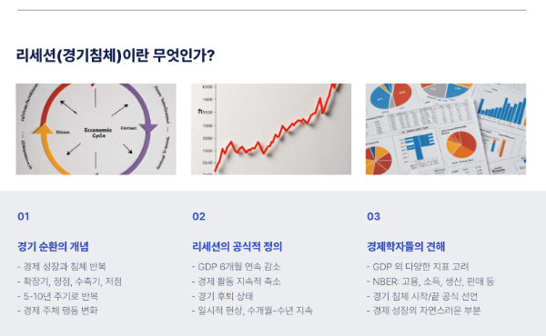 리세션(경기침체)이란 무엇인가?