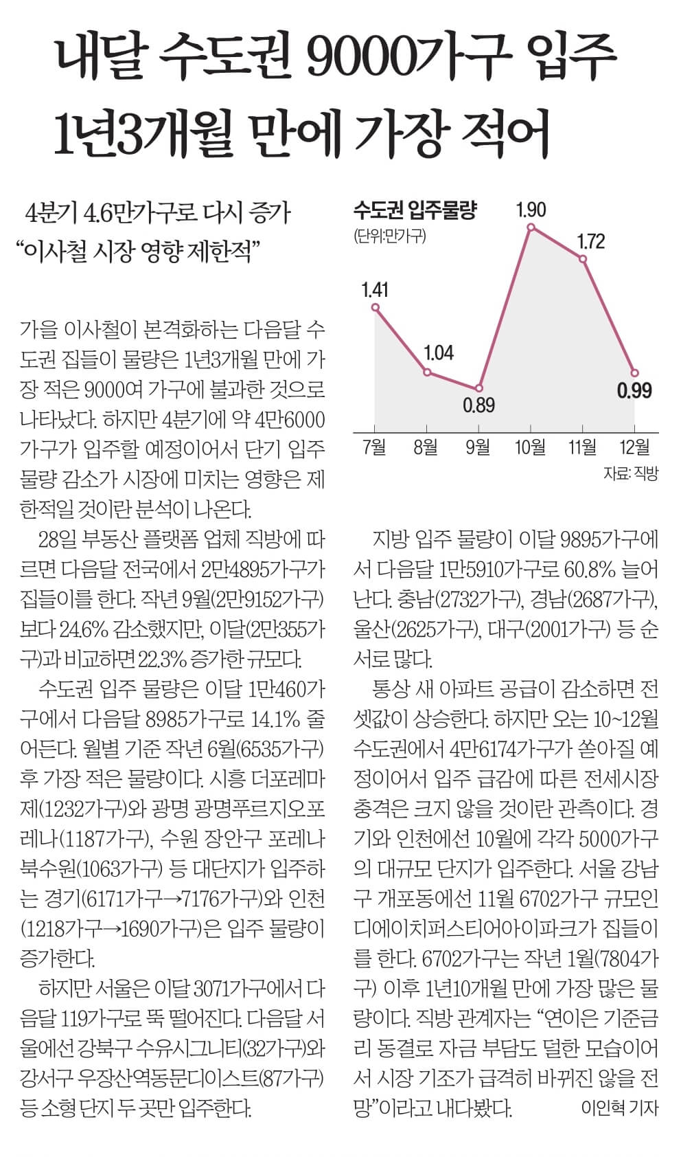 경제뉴스 부동산뉴스 8월 29일 24