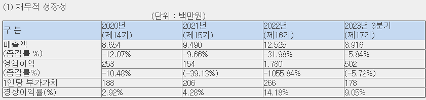 코셈 공모주 청약 정보