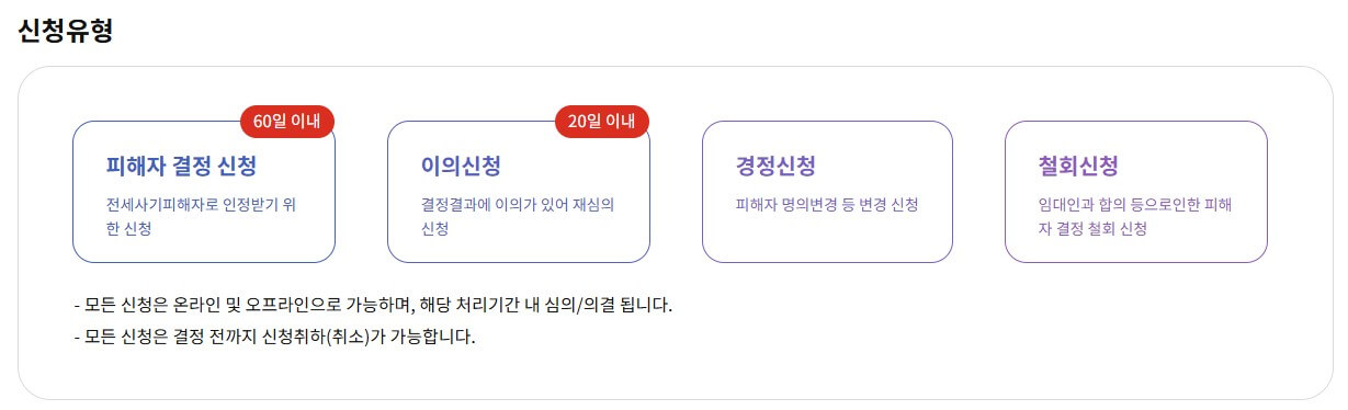 전세사기피해자 결정문, 자격 조건과 신청 방법