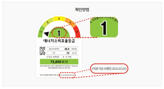 1등급 가전제품 환급 사이트