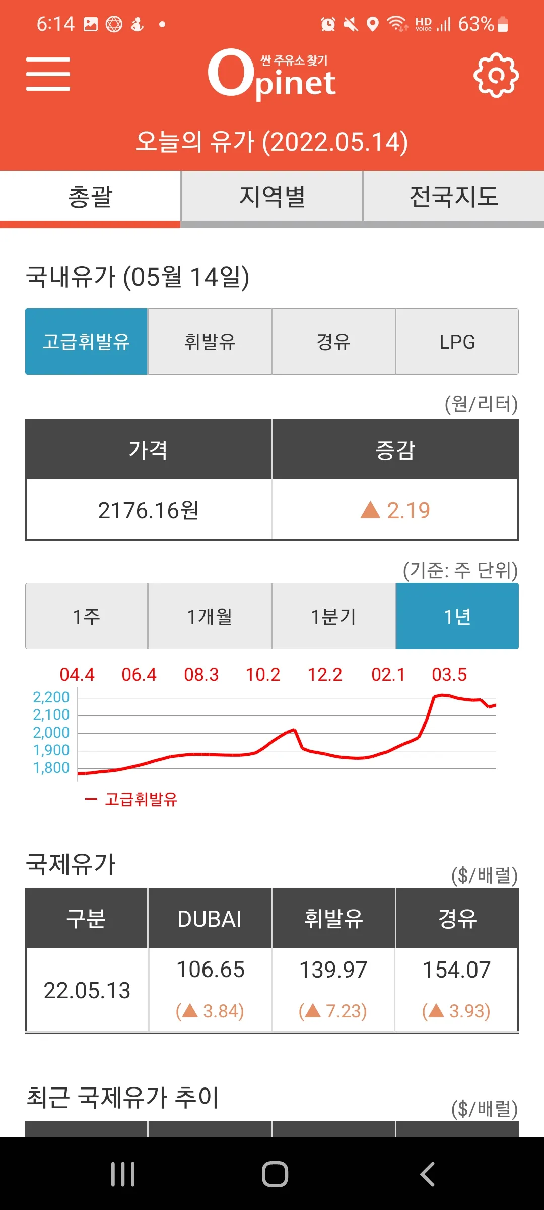 고급유 가격