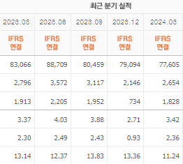 포스코인터내셔널 주가전망 목표주가 배당금