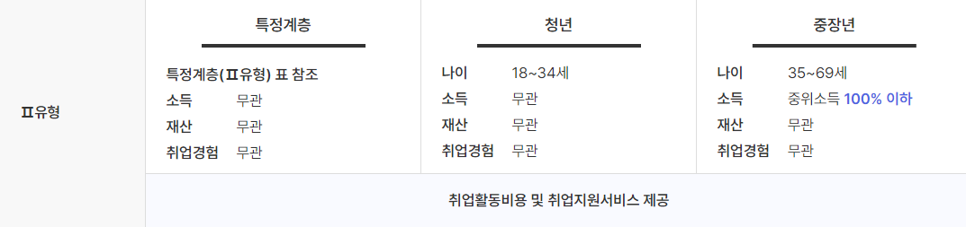 2유형 지원내용