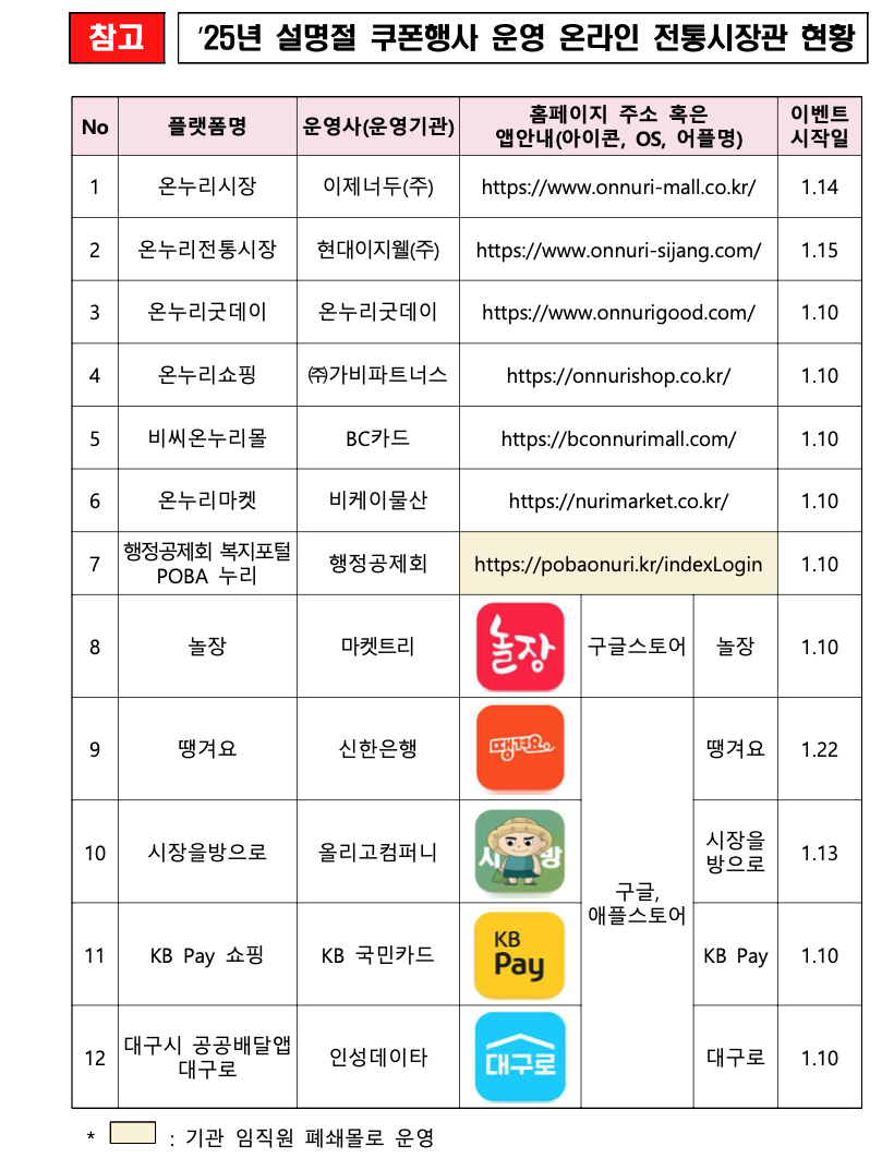 설맞이 디지털 온누리상품권 15% 할인과 환급, BIG4 혜택 3분 정리