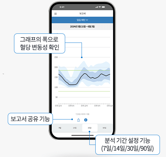 무채혈 연속 혈당측정기 프리스타일 리브레2