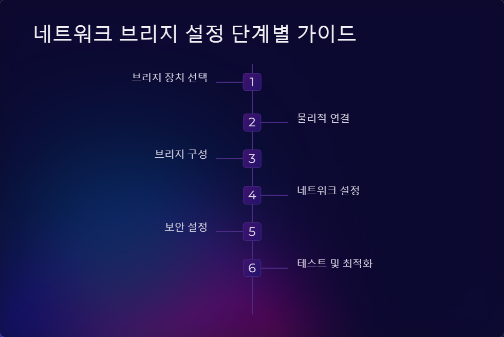 인터넷연결