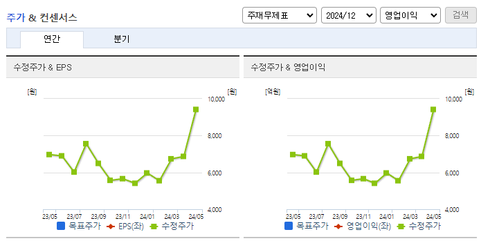 제이준코스메틱_컨센서스