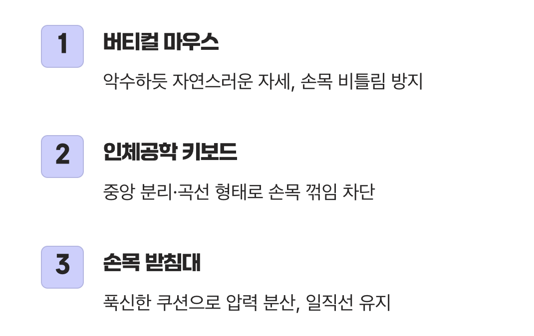 똑똑한 장비가 손목을 구한다