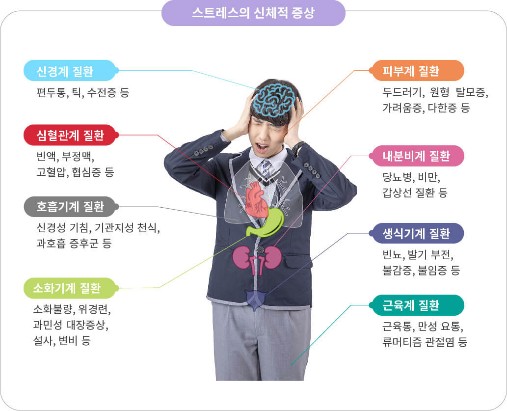 스트레스가 몸에 먼저 나타나는 신호들