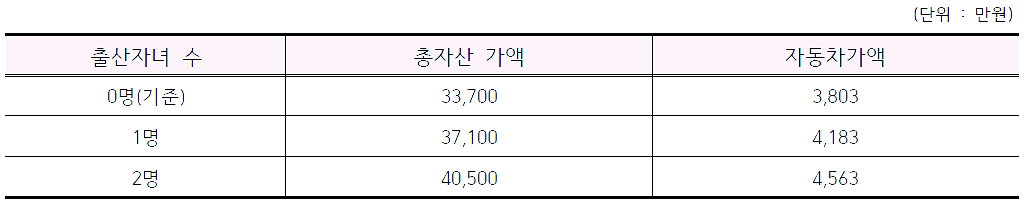 국민임대주택 소득기준 확인 조건 및 신청 방법