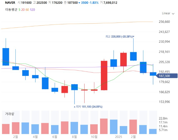BL웹소설웹툰관련주대장수혜주TOP5_네이버