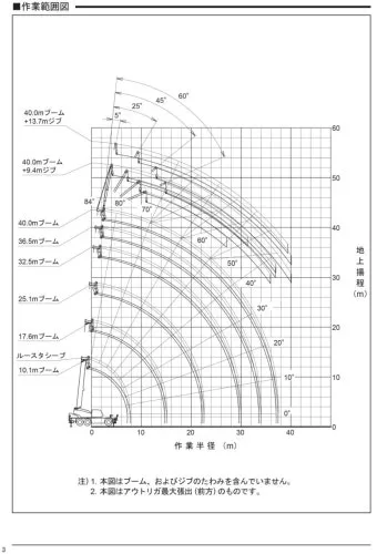 50톤 하이드로 크레인 제원표로_9