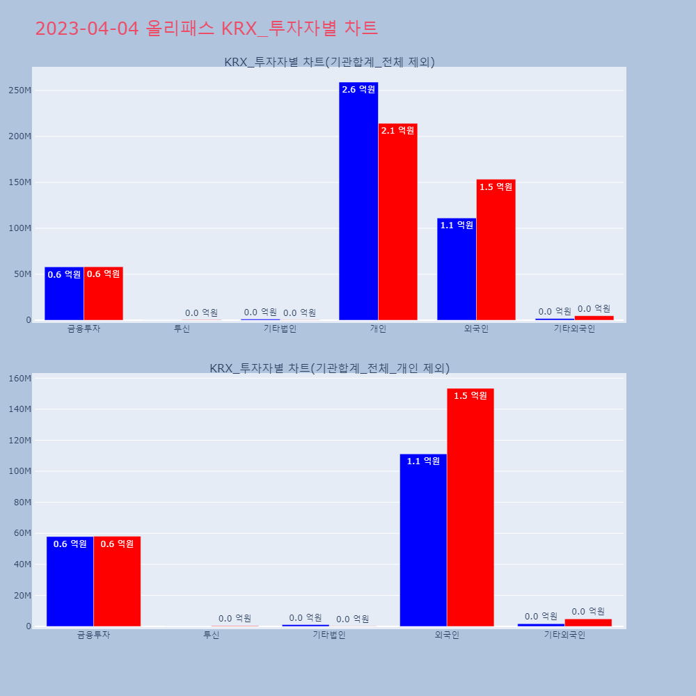 올리패스_KRX_투자자별_차트