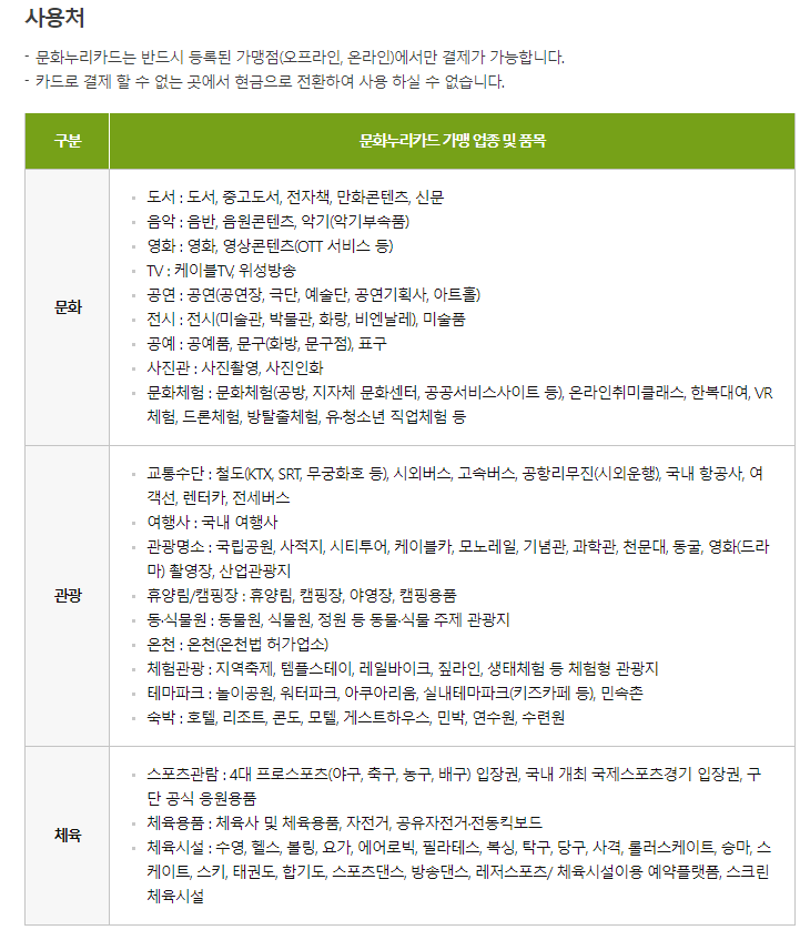 문화누리카드 사용처