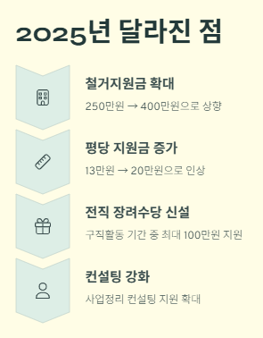 소상공인 폐업지원금 준비서류,지원자격,신청방법 및 절차,금액