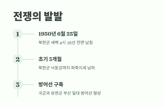 625전쟁 기간 완벽 분석 2
