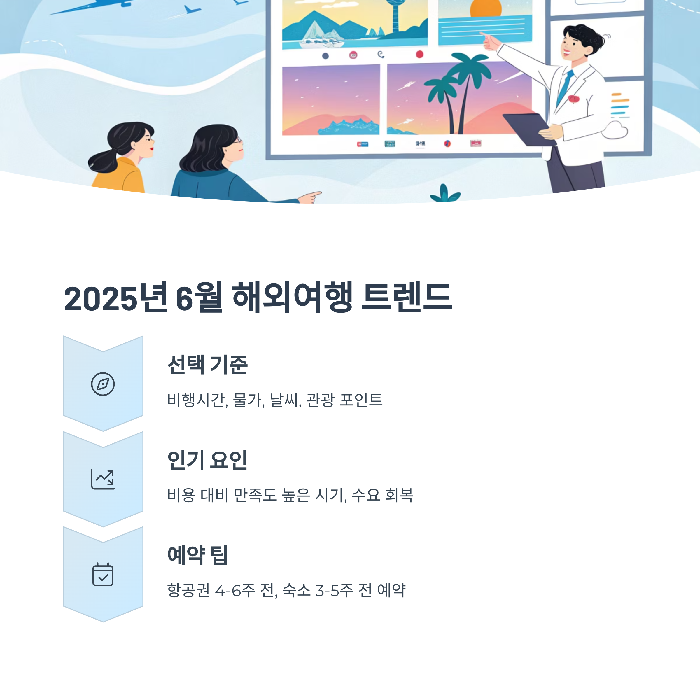 2025년 6월 해외여행 트렌드