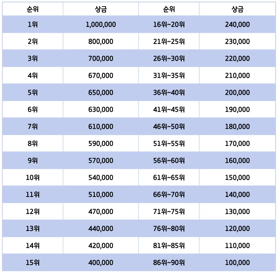 2023년 KPBA(프로볼링) 남자 중반기 드라이얼