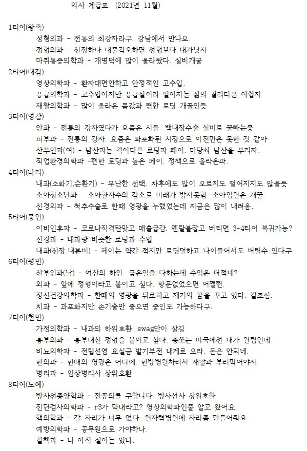 의사 티어