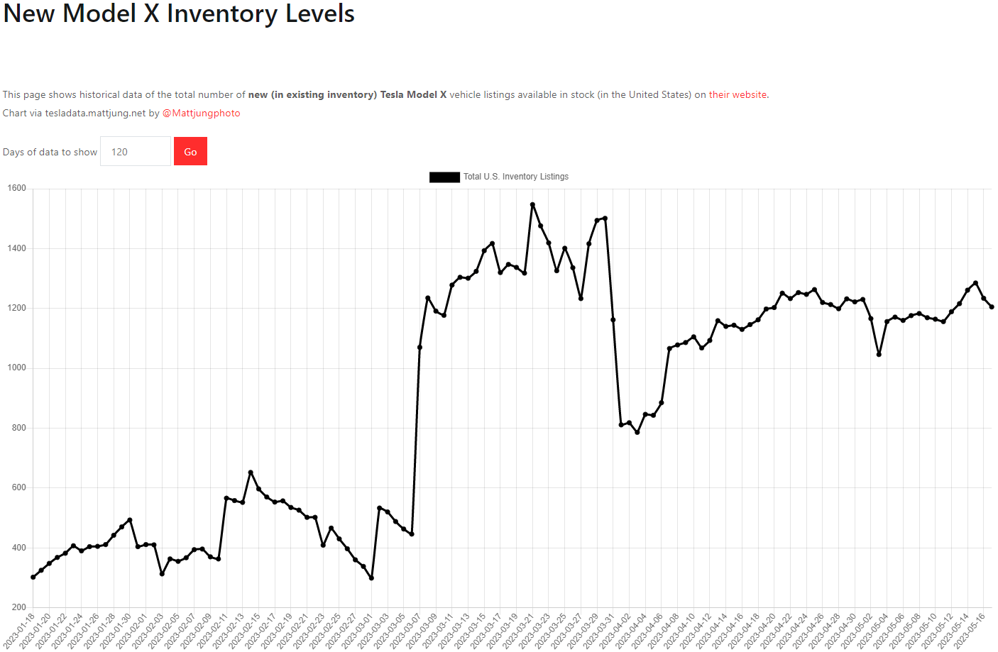 테슬라 모델X 재고
