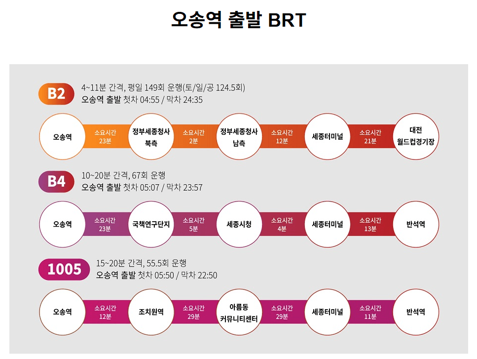 오송역 출발 세종시 BRT 노선 알아보기