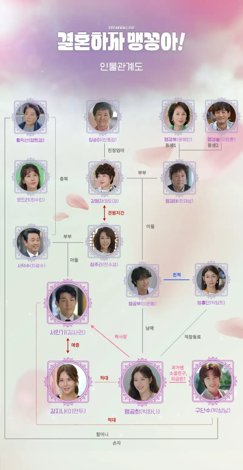 결혼하자 맹꽁아 등장인물 관계도