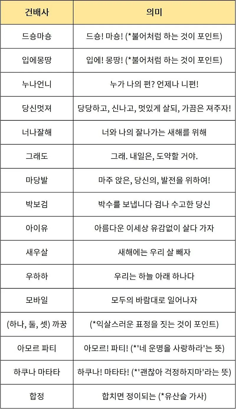 건배사 모음 선창 후창 유머 추천_2