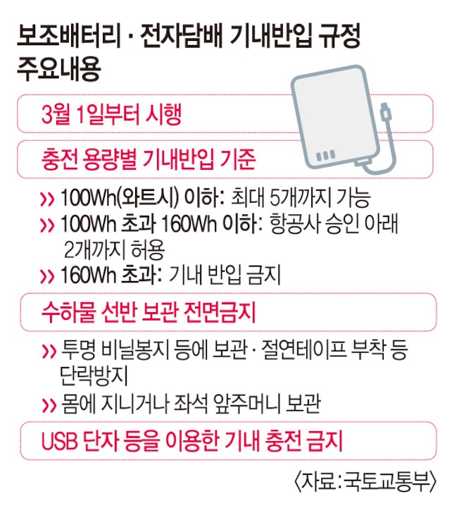 보조배터리 기내반입 규정