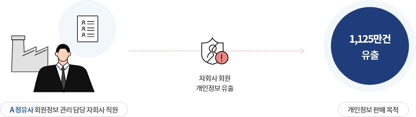쿠팡 개인정보 유출

쿠팡 사과문 논란

쿠팡 링크 오류

개인정보 유출 사고 원인

기업 보안 사고 대응 실패

쿠팡 소비자 신뢰 하락

온라인 쇼핑 개인정보 보호

메타데이터 오류 사례

쿠팡 광고 문구 논란

정부 개인정보 조사 결과