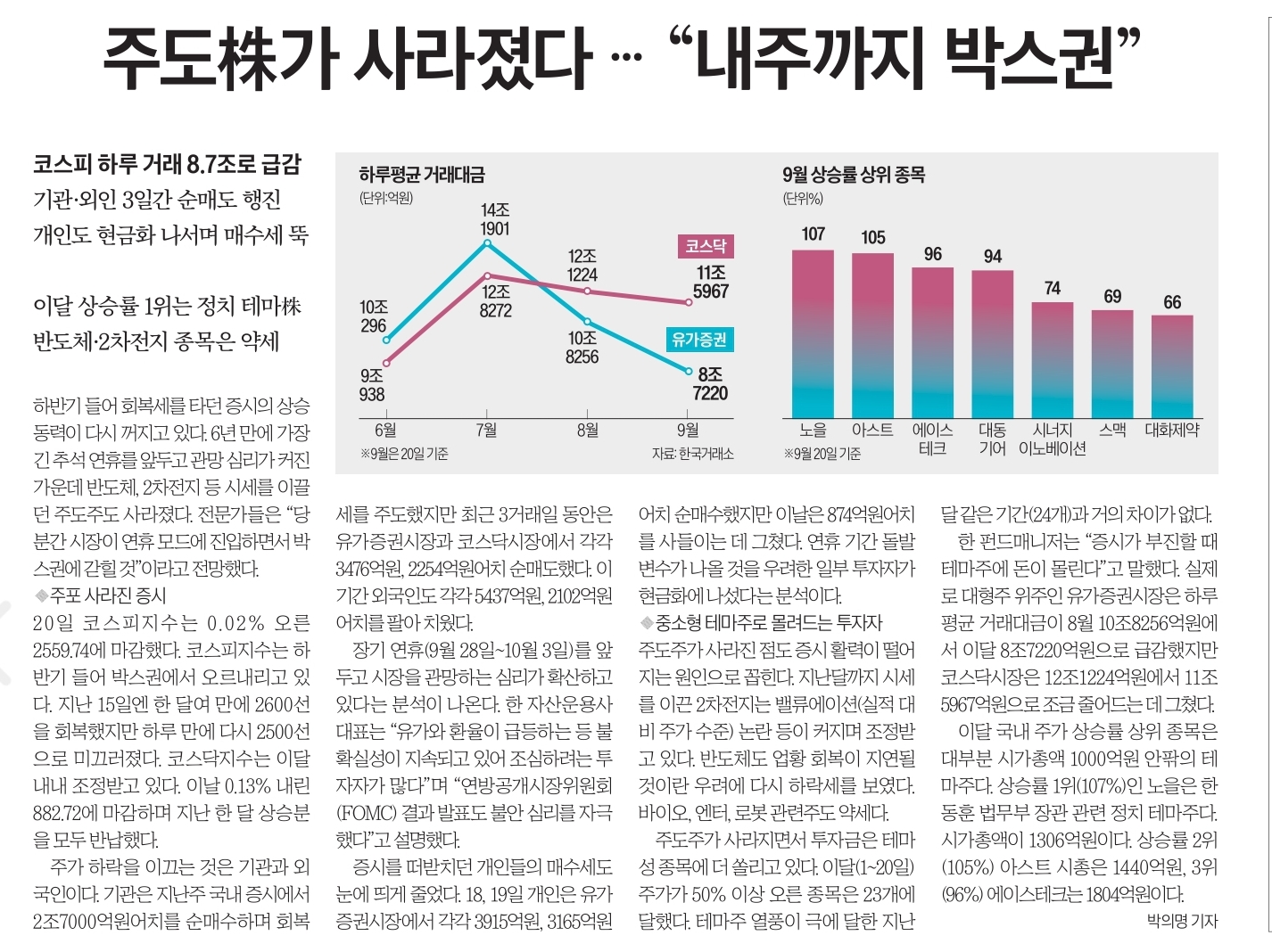 9월21일 목 경제뉴스 부동산뉴스 헤드라인뉴스 간추린뉴스