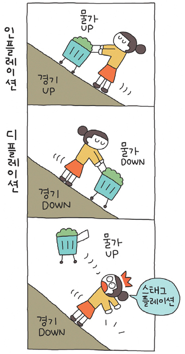 스태그플레이션 뜻