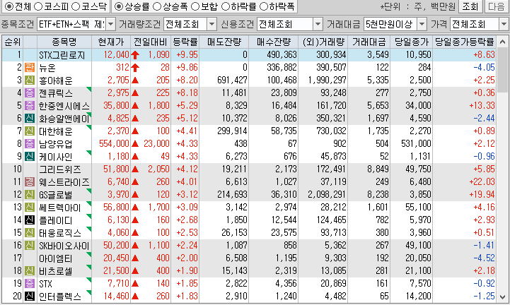 시간외 단일가 특징주