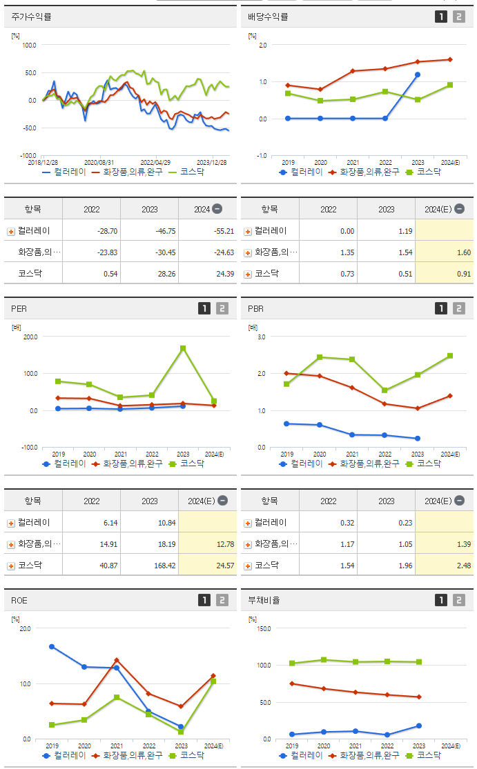 컬러레이_섹터분석