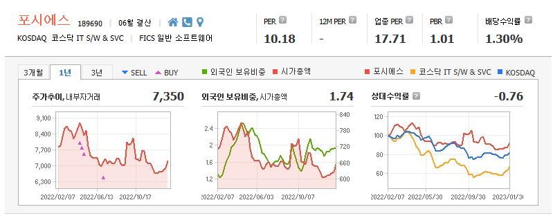 포시에스 기업정보