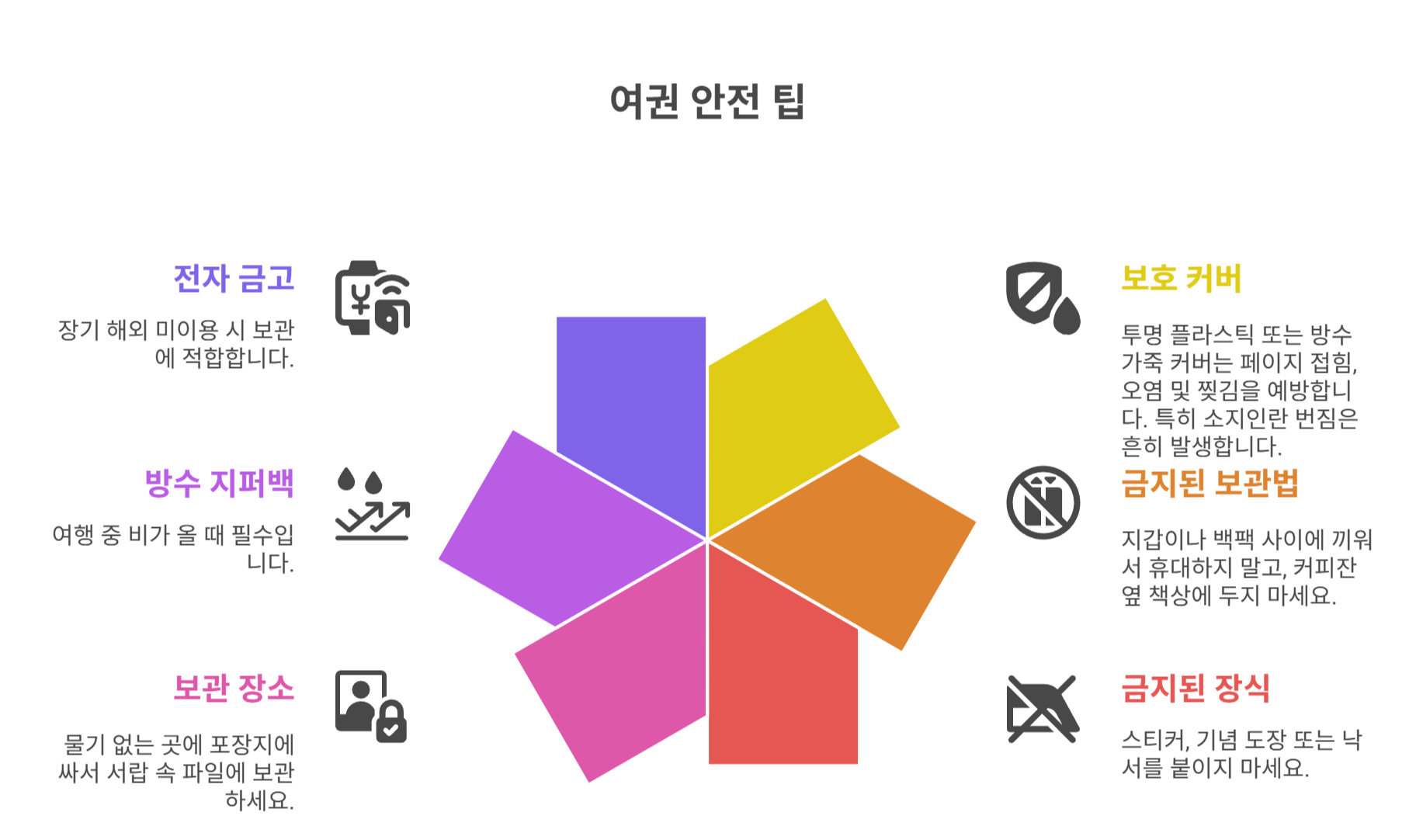 여권을 안전하게 보관하는 꿀팁