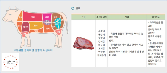 소갈비 부위 사진-농림축산식품부 사이트 참조