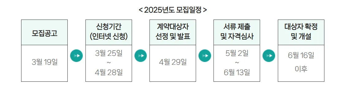 모집공고 진행 일정