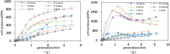 Effects of agglomerate size on California bearing ratio of lime treated lateritic soils