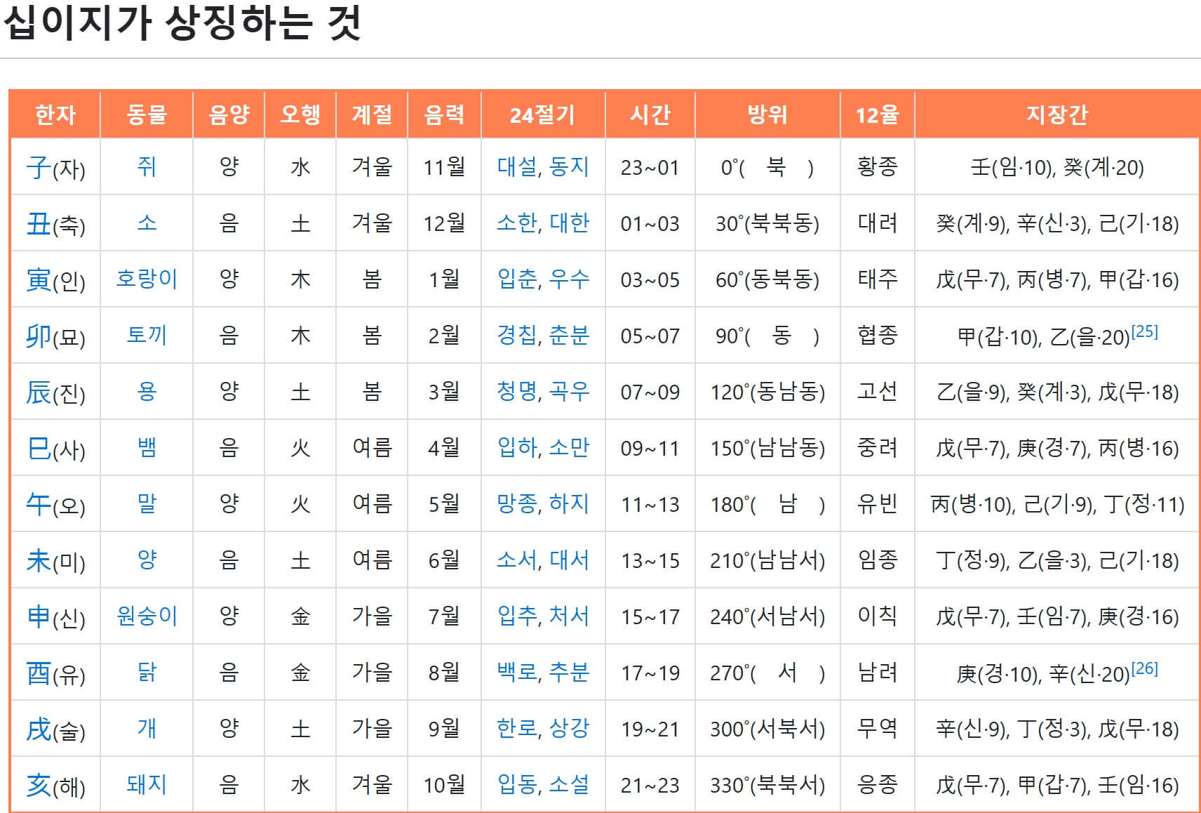 신년운세 무료토정비결