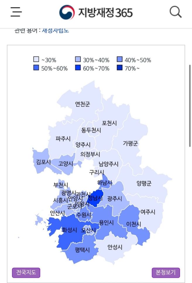 경기북도 관련자료