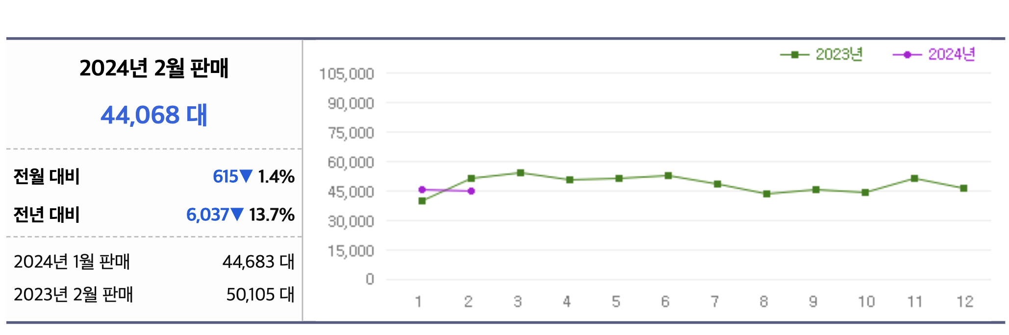 2024 카니발 하이브리드 가격표 9인승 7인승 연비 출시일 대기기간