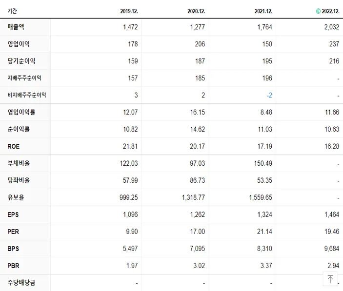 원익피앤이 재무제표