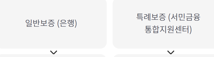 하나은행 햇살론15